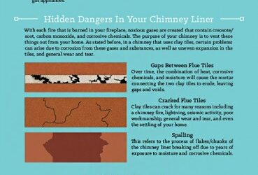 All About Chimney Liners