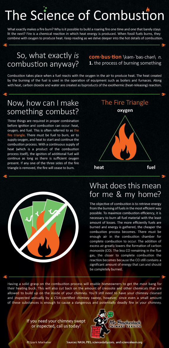 The Science of Combustion