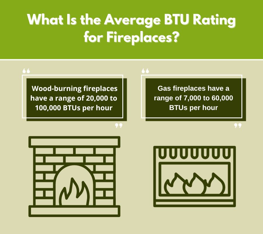original infographic explaining BTU ratings