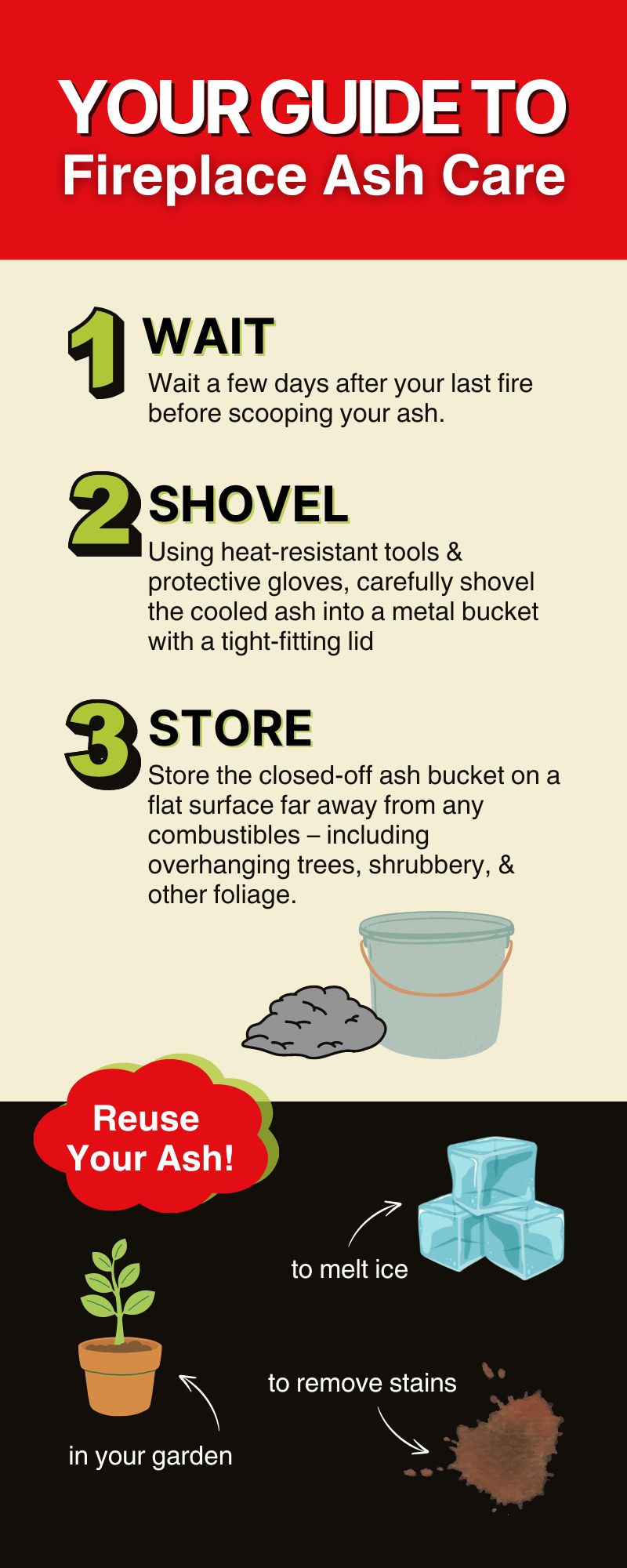 Original infographic: Mr. Smokestack June '24 blog post original infographic depicting proper ash removal