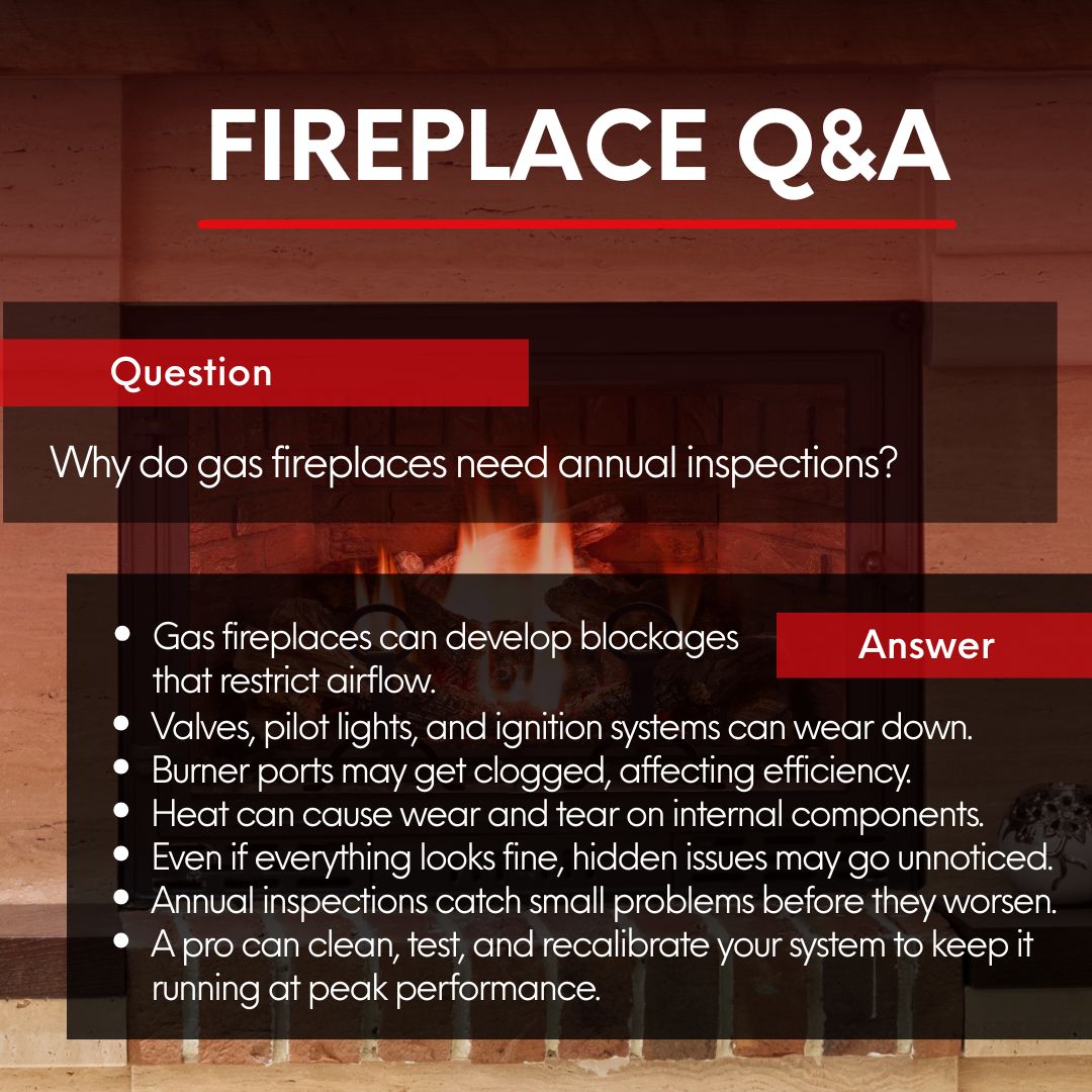 original infographic titled "Fireplace Q&A" with the question: "Why do gas fireplaces need annual inspections?" The answer section lists several reasons, including potential blockages, wear on valves and ignition systems, clogged burner ports, heat-related wear, and hidden issues. It emphasizes that annual inspections can catch problems early and allow a professional to clean, test, and recalibrate the system for optimal performance. The background features a lit gas fireplace. original infographic titled "Fireplace Q&A" with the question: "Why do gas fireplaces need annual inspections?" The answer section lists several reasons, including potential blockages, wear on valves and ignition systems, clogged burner ports, heat-related wear, and hidden issues. It emphasizes that annual inspections can catch problems early and allow a professional to clean, test, and recalibrate the system for optimal performance. The background features a lit gas fireplace.