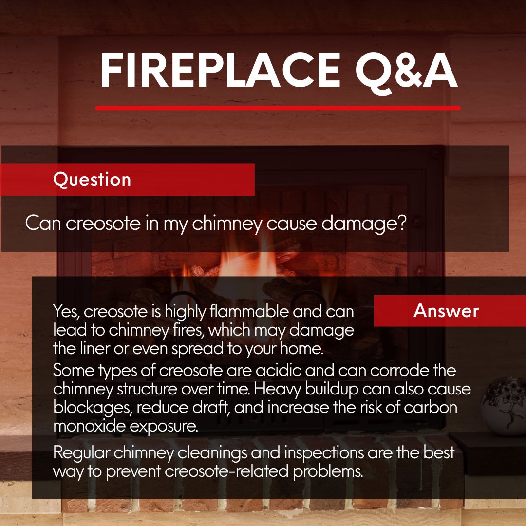 original image titled "Fireplace Q&A" features a burning fire in a fireplace as the background, with overlaid text in white and red. The question posed is “Can creosote in my chimney cause damage?” The answer explains that creosote is highly flammable and can cause chimney fires, potentially damaging the liner or spreading to the home. It notes that some creosote is acidic and corrosive, and buildup can block airflow, reduce draft, and increase the risk of carbon monoxide exposure. The message concludes by emphasizing that regular chimney cleanings and inspections are the best way to prevent creosote-related issues.
